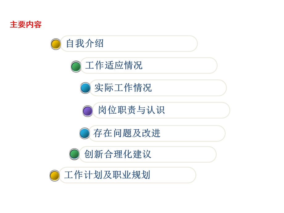 新员工转正答辩PPT课件.ppt_第2页