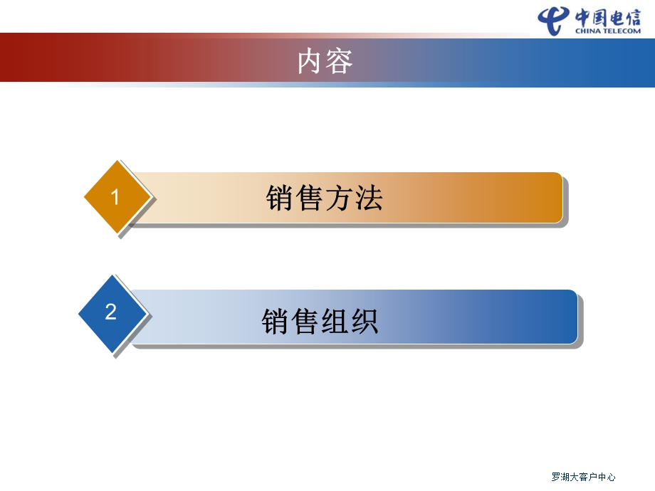 政企渠道部门经理培训销售篇.ppt_第2页