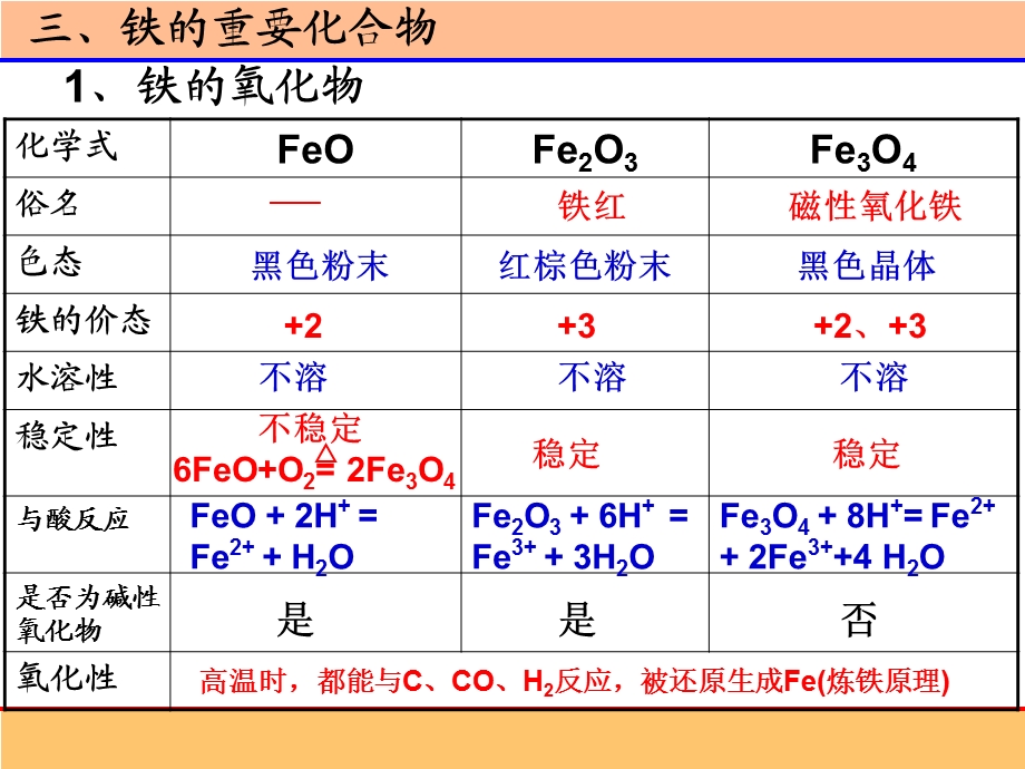 铁的重要化合物.ppt_第3页