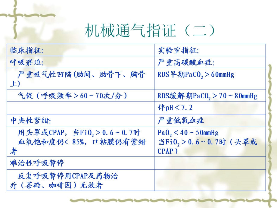 新生儿呼吸机的应用.ppt_第3页