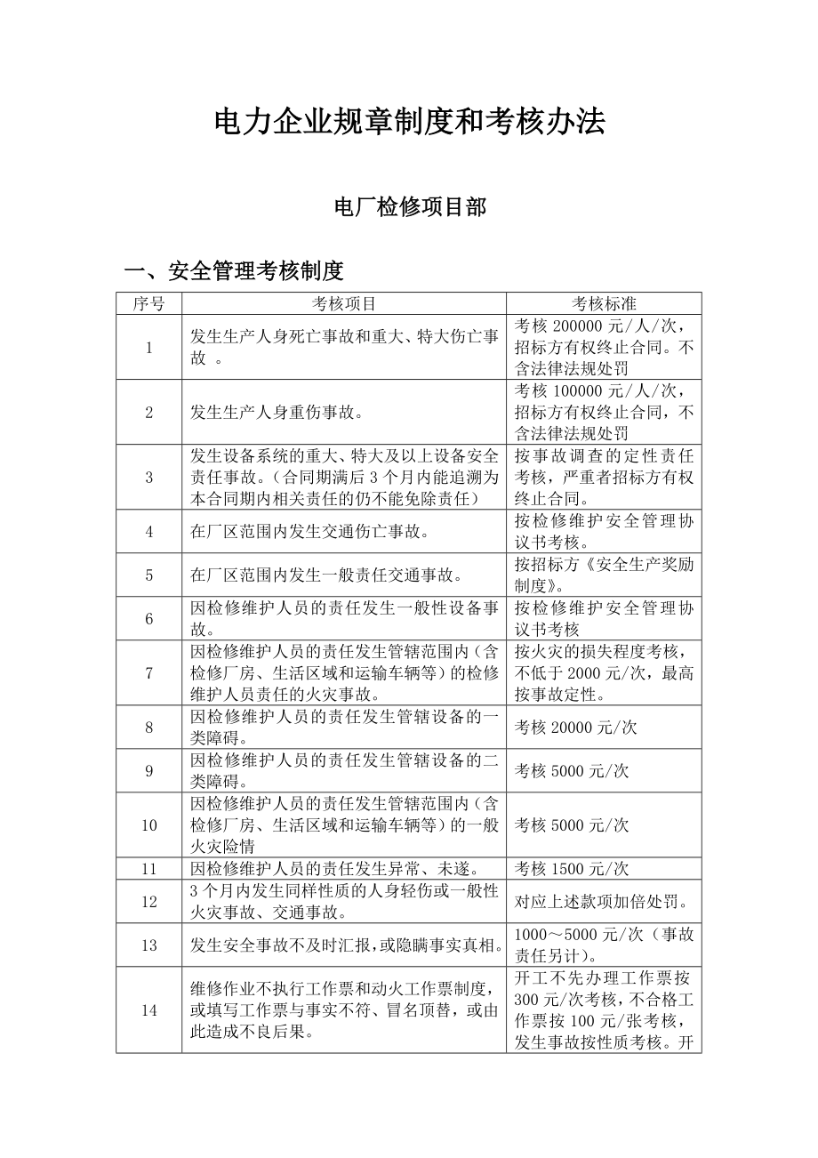 电力企业规章制度和考核办法.doc_第1页