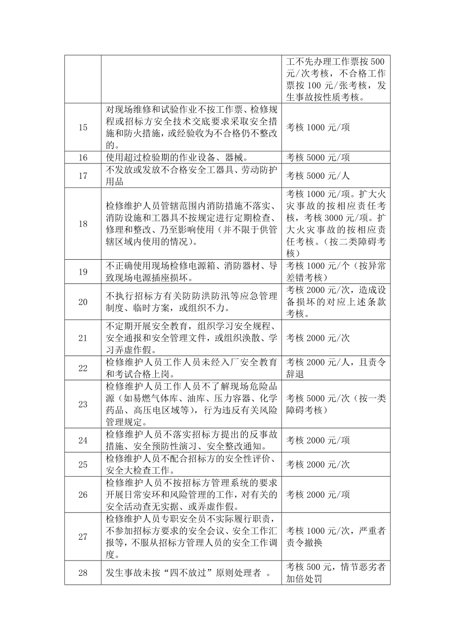 电力企业规章制度和考核办法.doc_第2页