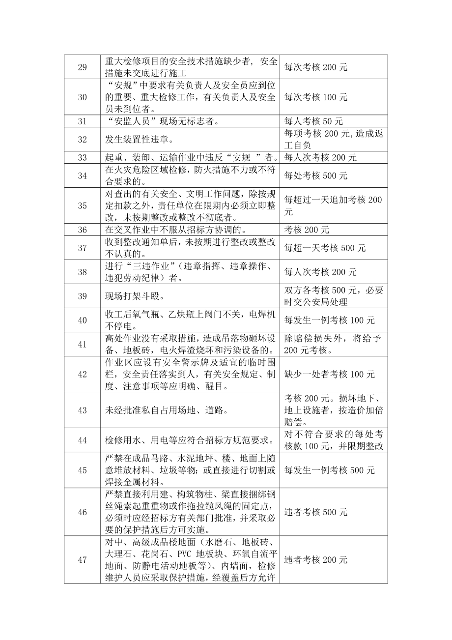 电力企业规章制度和考核办法.doc_第3页