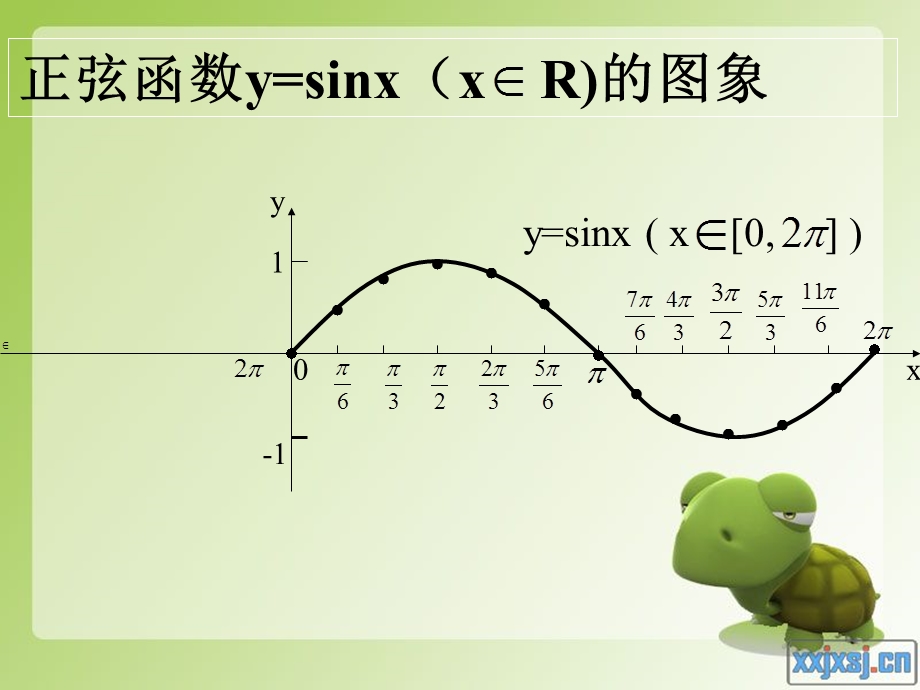 正弦函数图像和性质.ppt_第2页