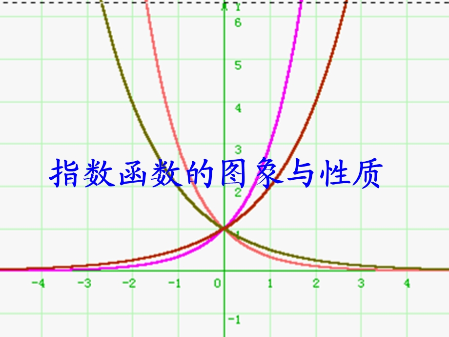 指数函数的图象与性质.ppt_第1页