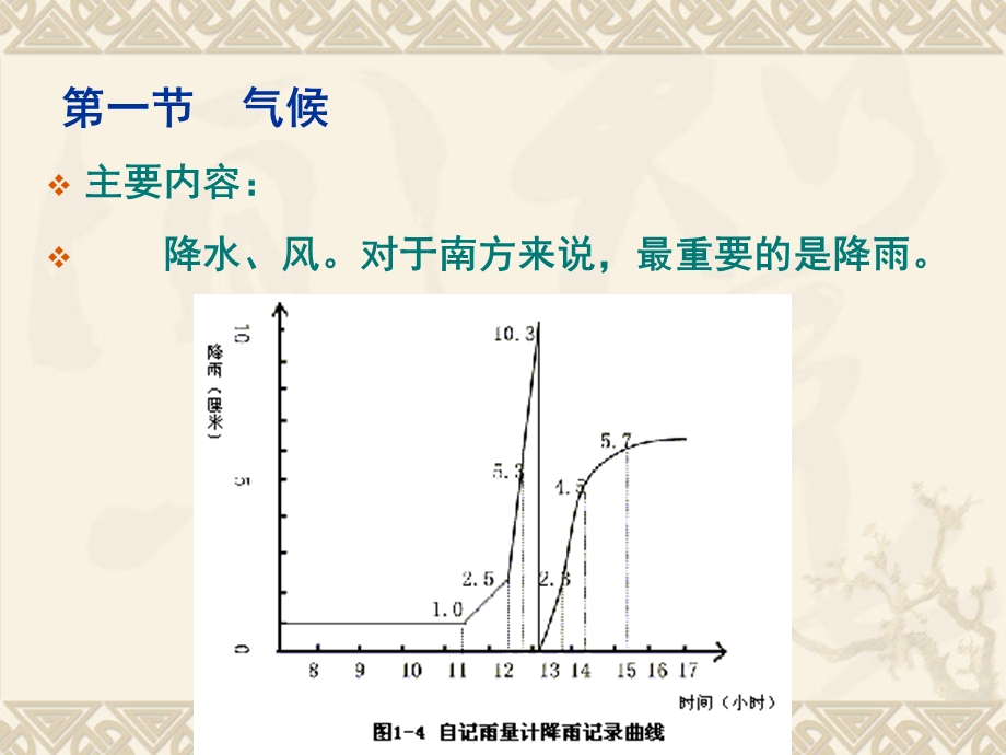 影响土壤侵蚀的因素.ppt_第2页