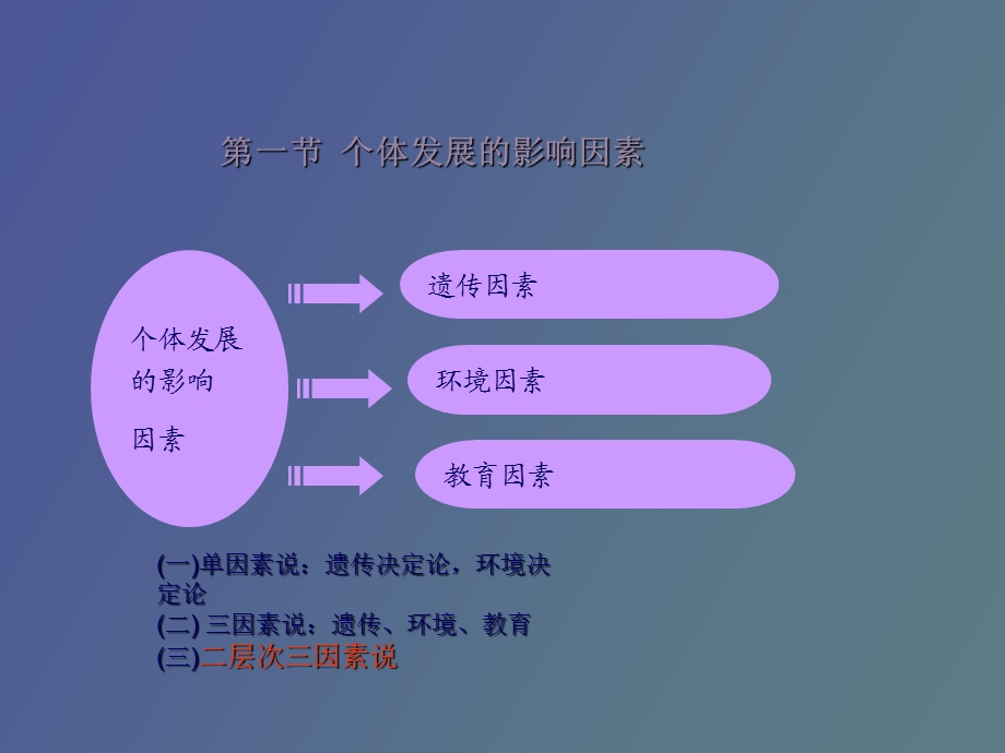 影响智商的因素.ppt_第2页