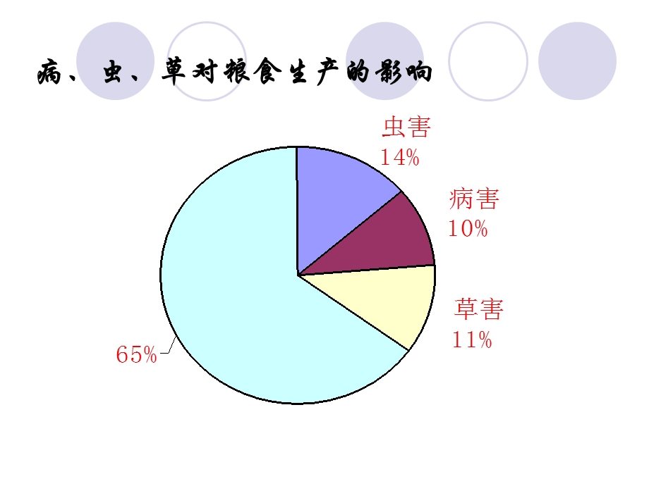 植物病害生物防治.ppt_第2页