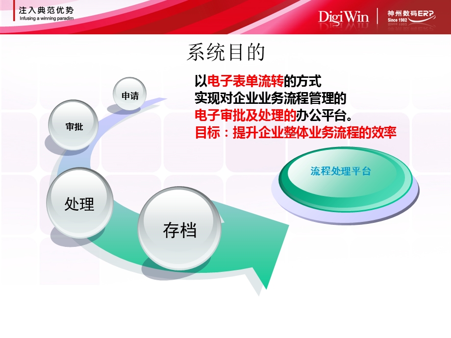 易飞电子签核使用说明.ppt_第3页