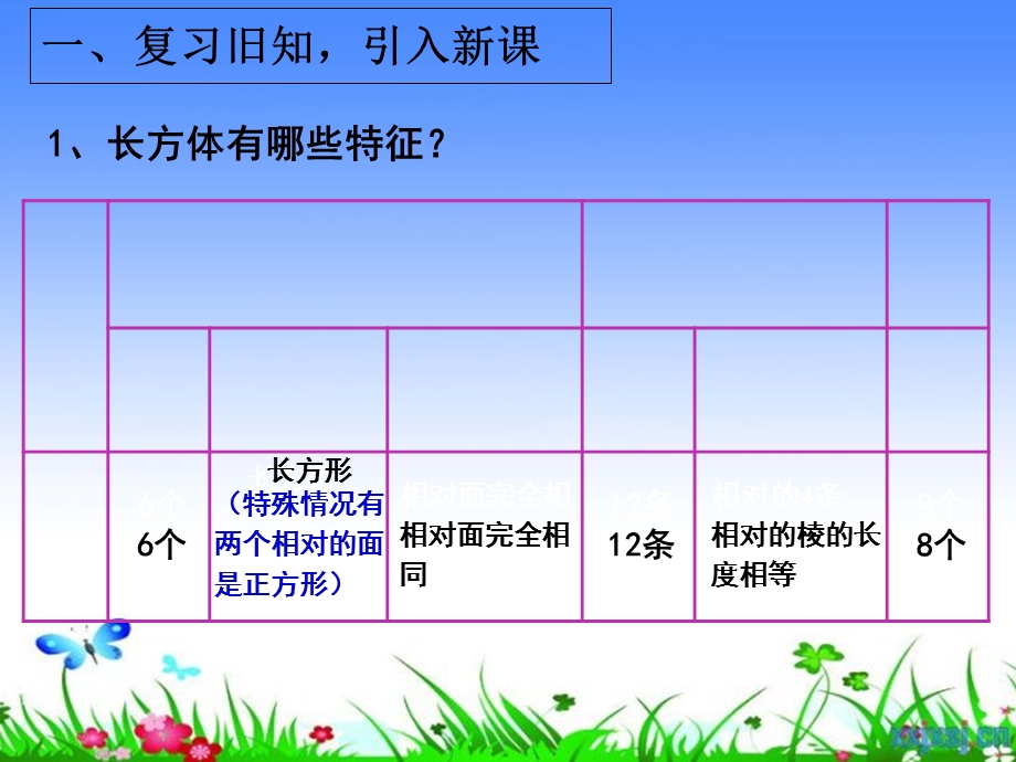 正方体的认识优秀ppt.ppt_第3页