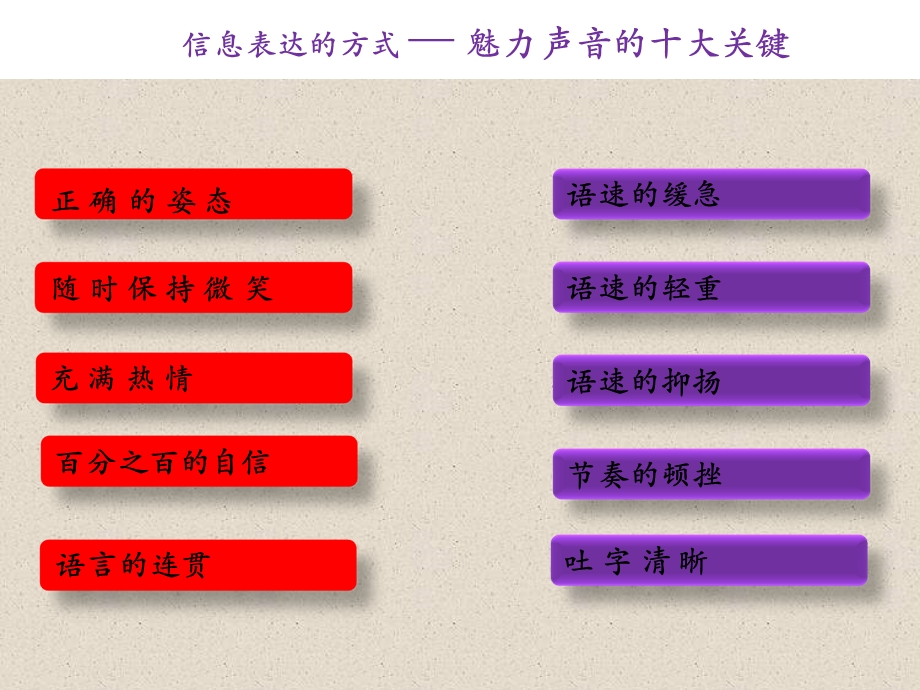 房产电话销售技巧培训.ppt_第3页