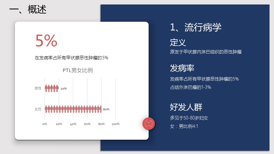 原发性甲状腺恶性淋巴瘤.ppt_第2页