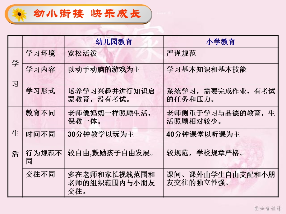 幼小衔接快乐成长.ppt_第2页