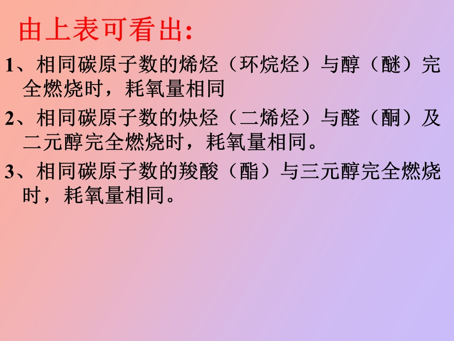 有机物燃烧规律总结.ppt_第3页