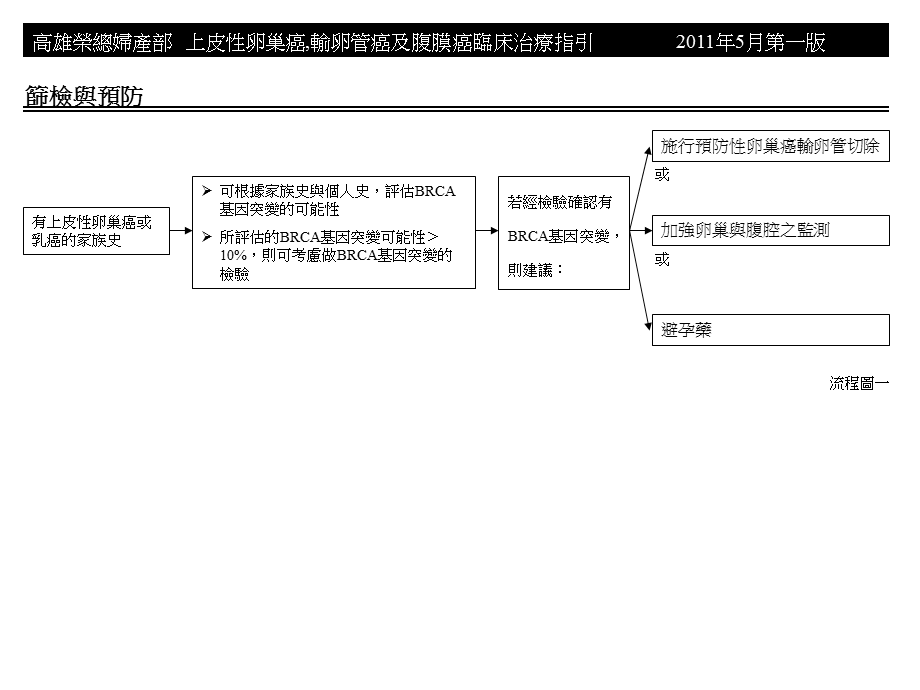 高雄荣民总医院上皮卵巢癌输卵管癌腹膜癌诊療原则.ppt_第2页