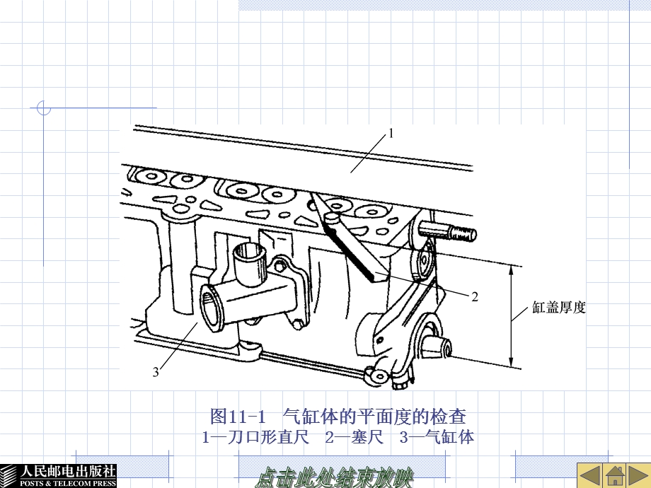 机体与曲柄连杆机构的检修.ppt_第3页