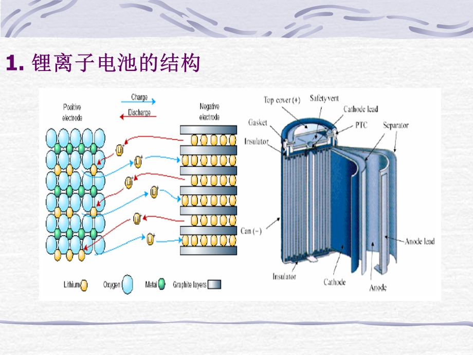 池正极材料知识培训.ppt_第3页