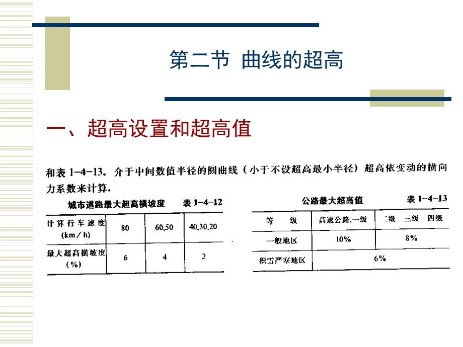 城市道路平面线型规划设计.ppt_第3页