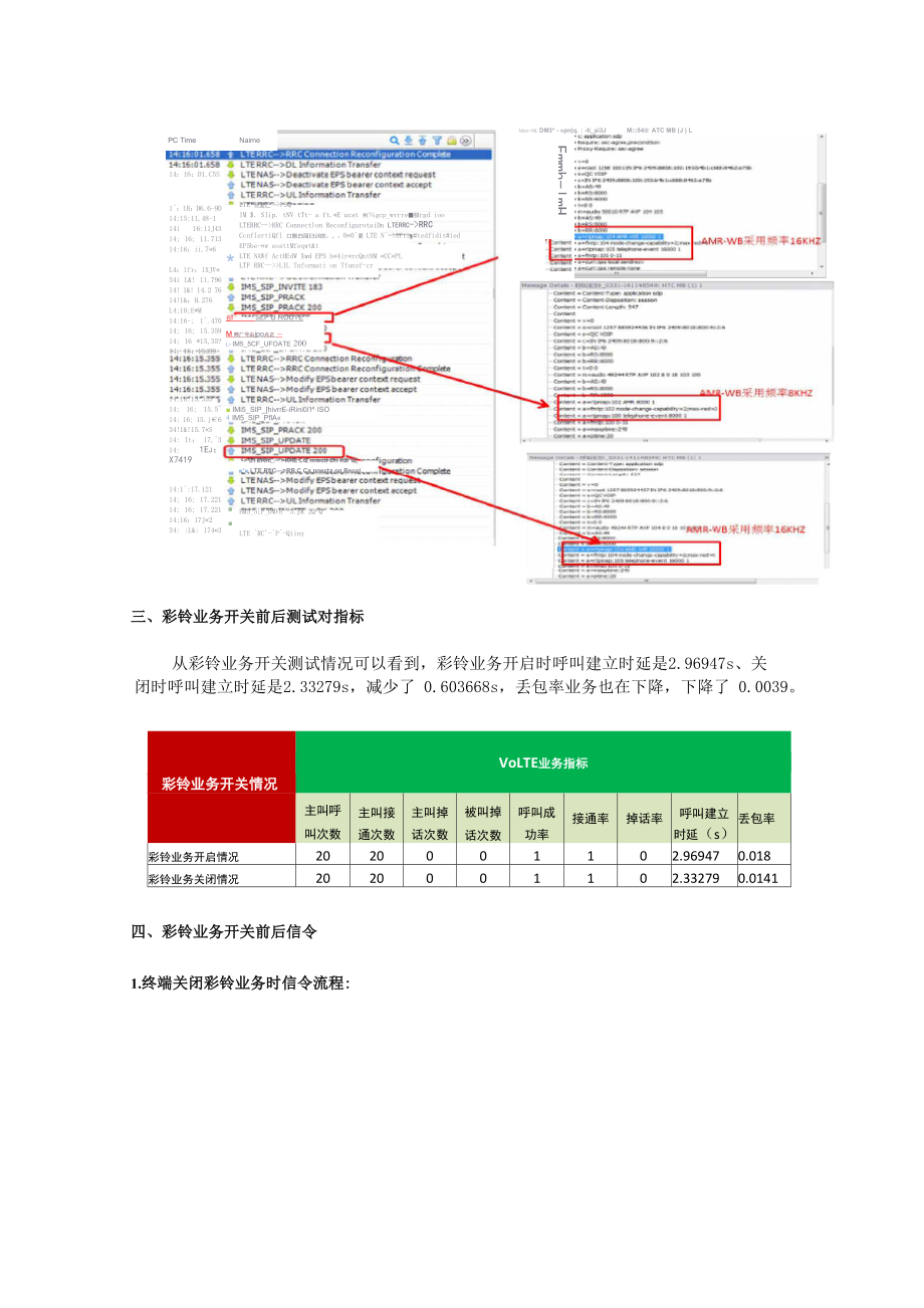 VoLTE异常问题分析.docx_第2页