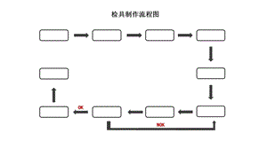 检具制作流程图.ppt