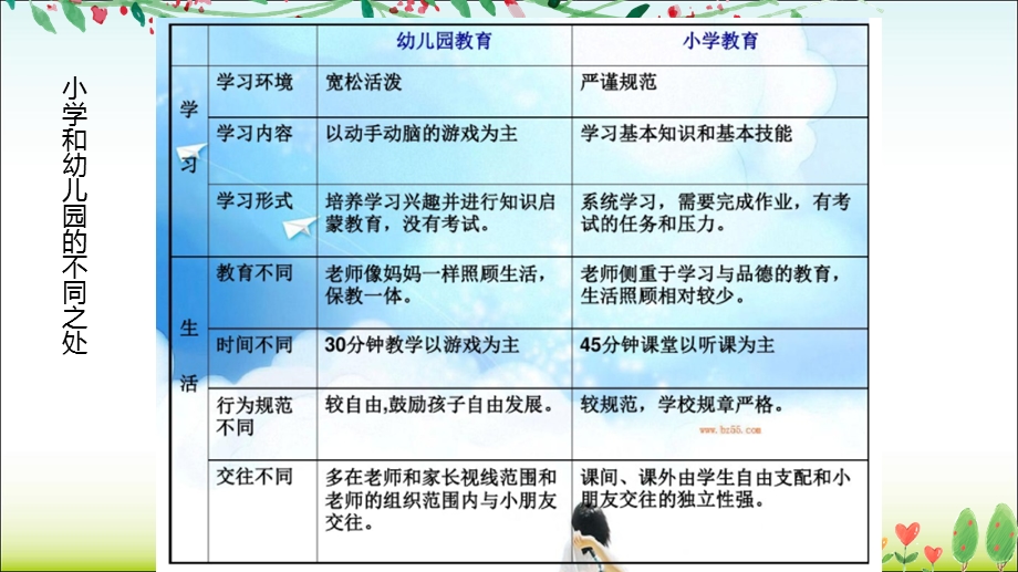 幼儿园家长会-幼升小.ppt_第3页