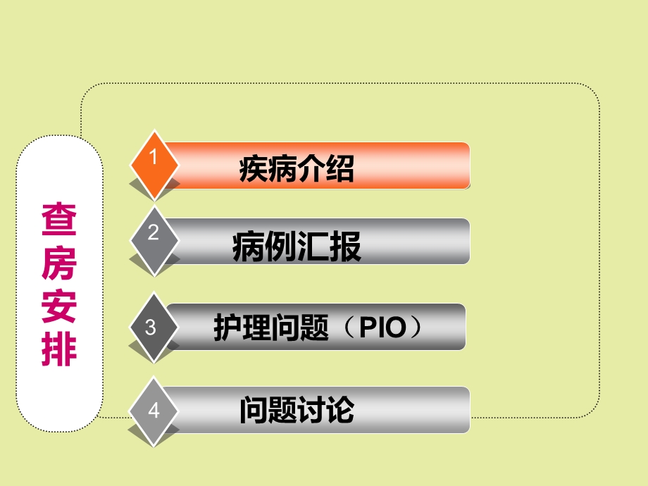 心内科护理查房.ppt_第2页