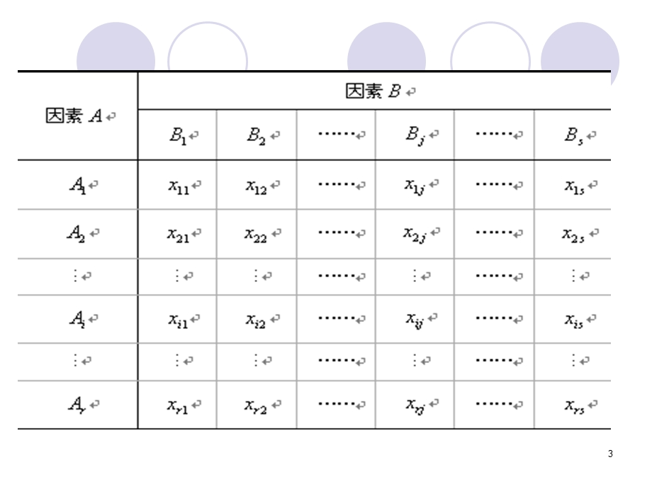 无交互作用双因素方差分析.ppt_第3页