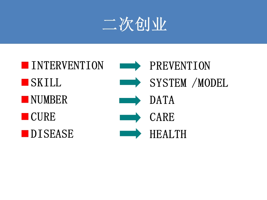 心血管疾病护理新机遇新挑.ppt_第3页