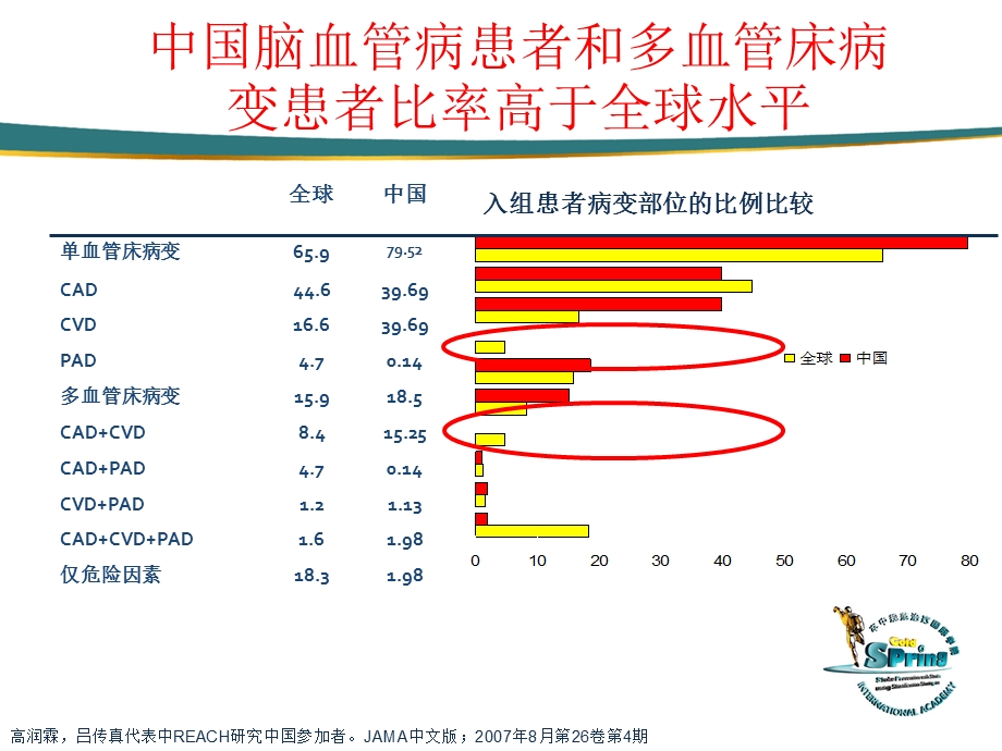 缺血性脑血管疾的二级预防.ppt_第2页