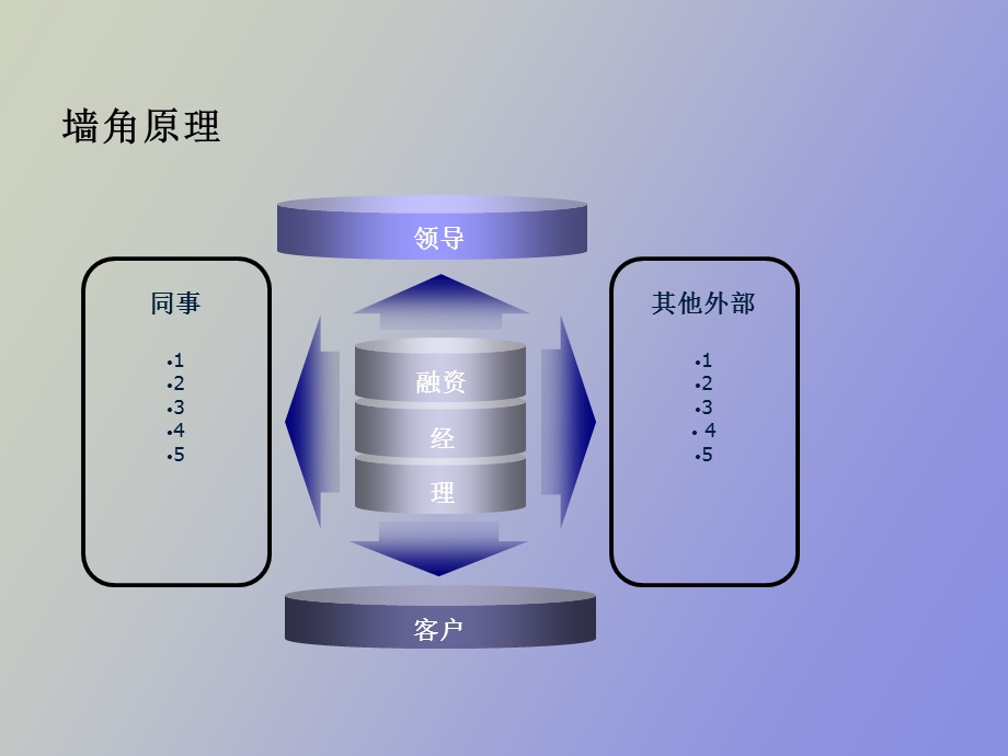 有效利用资源.ppt_第3页