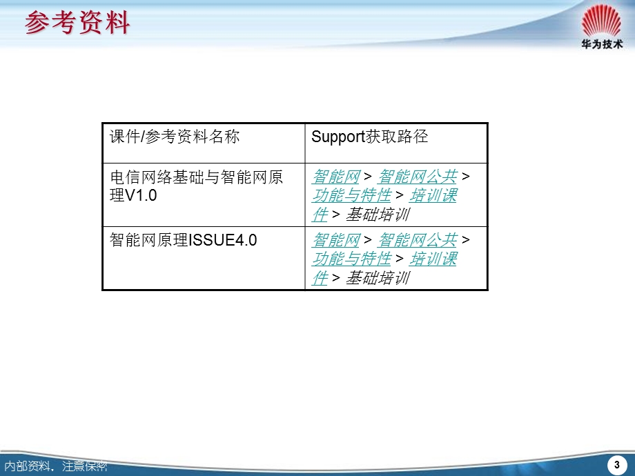 智能网基础培训电信网络基础与智能网原理胶片V.ppt_第3页