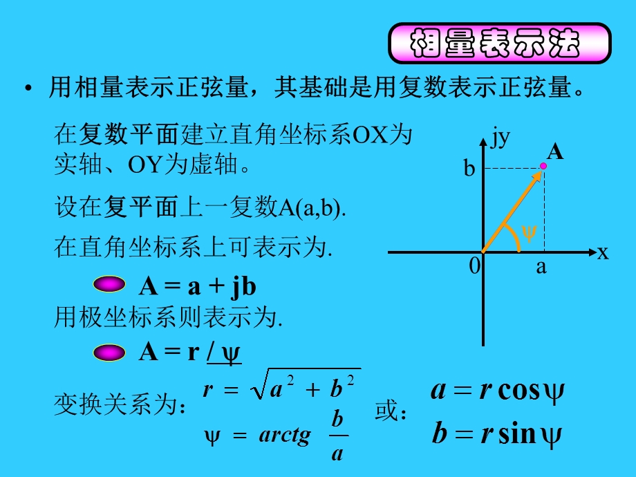 弦交流电的相量图表示.ppt_第3页