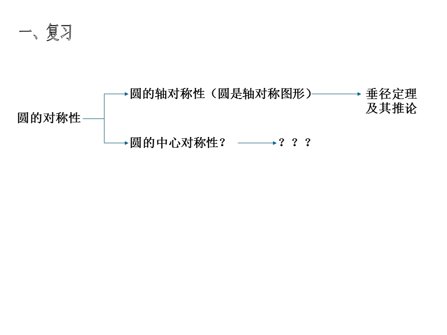 圆心角、弦、弧和弦心距之间的关系[上学期]华师大版.ppt_第2页