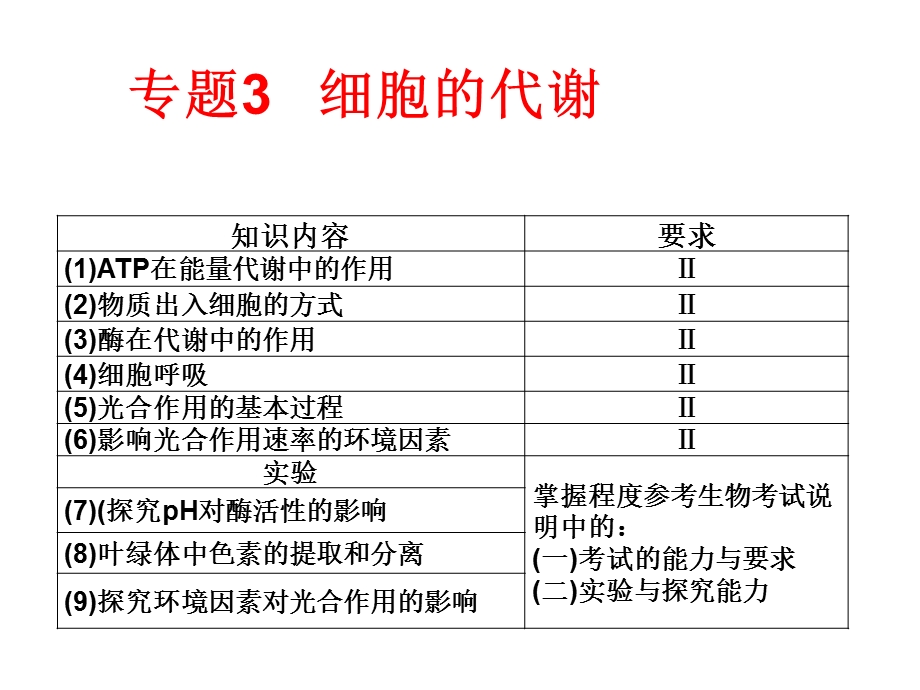 一轮复习 细胞的代谢 酶 ATP.ppt_第1页