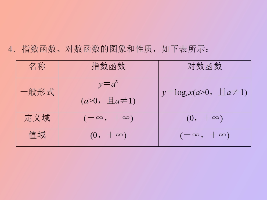 指数函数、对数函数的图象与性质.ppt_第3页