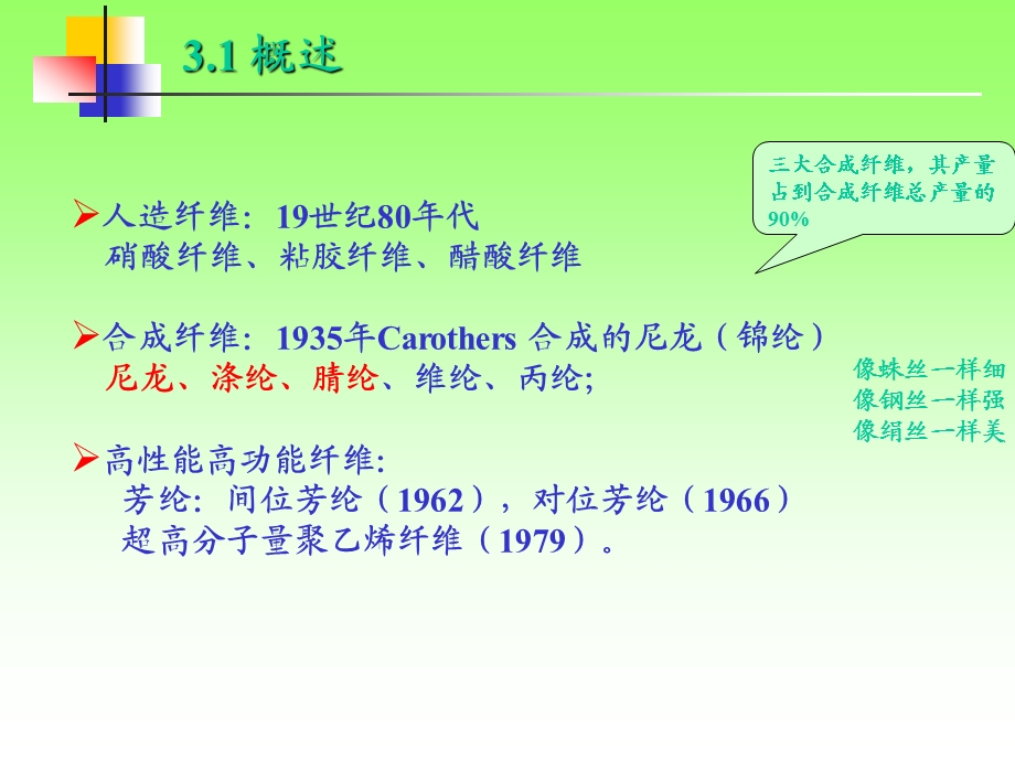 第3章合成纤维.ppt_第2页