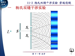 杨氏双缝干涉实验劳埃德镜.ppt