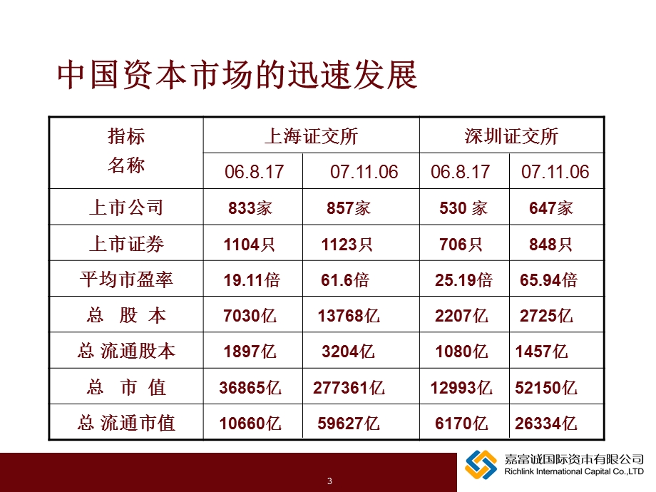 从海外机构投资者手中筹集资金.ppt_第3页