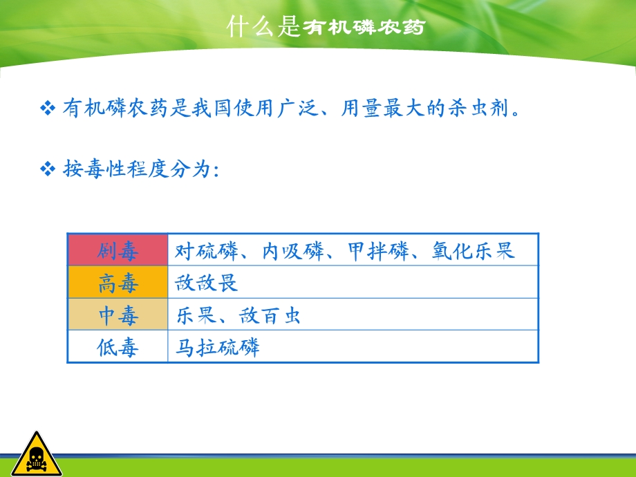 有机磷农药中毒终极版ppt.ppt_第3页