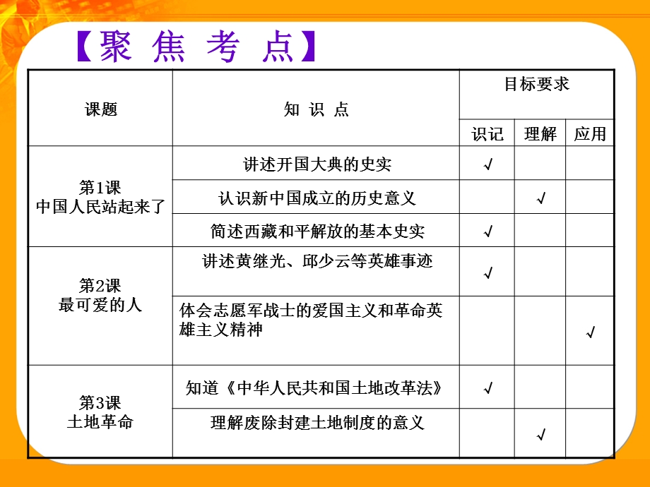 中华人民共和国的成立和巩固.ppt_第3页