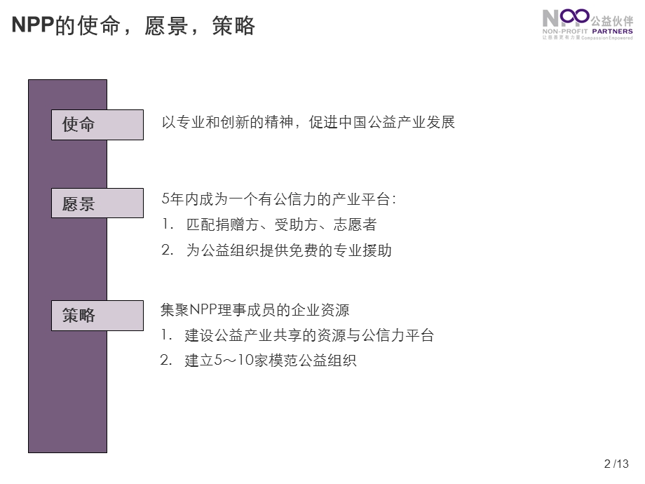 麦肯锡对中国公益产业的深度研究ppt课件.ppt_第3页