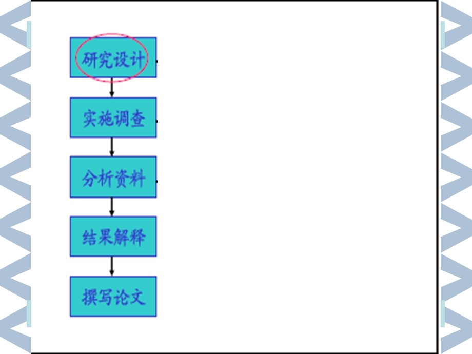 汉化版Epidata教程.ppt_第2页