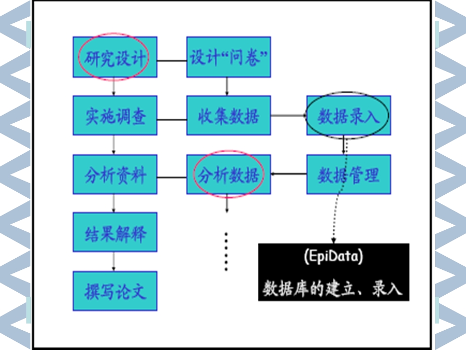 汉化版Epidata教程.ppt_第3页