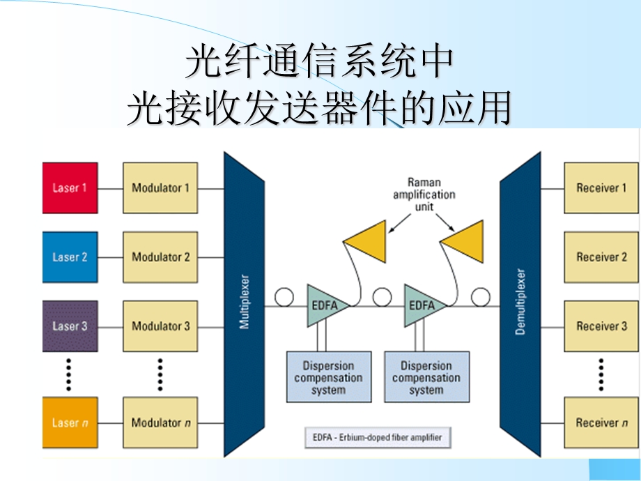 有源光器件专题-光收发器.ppt_第3页