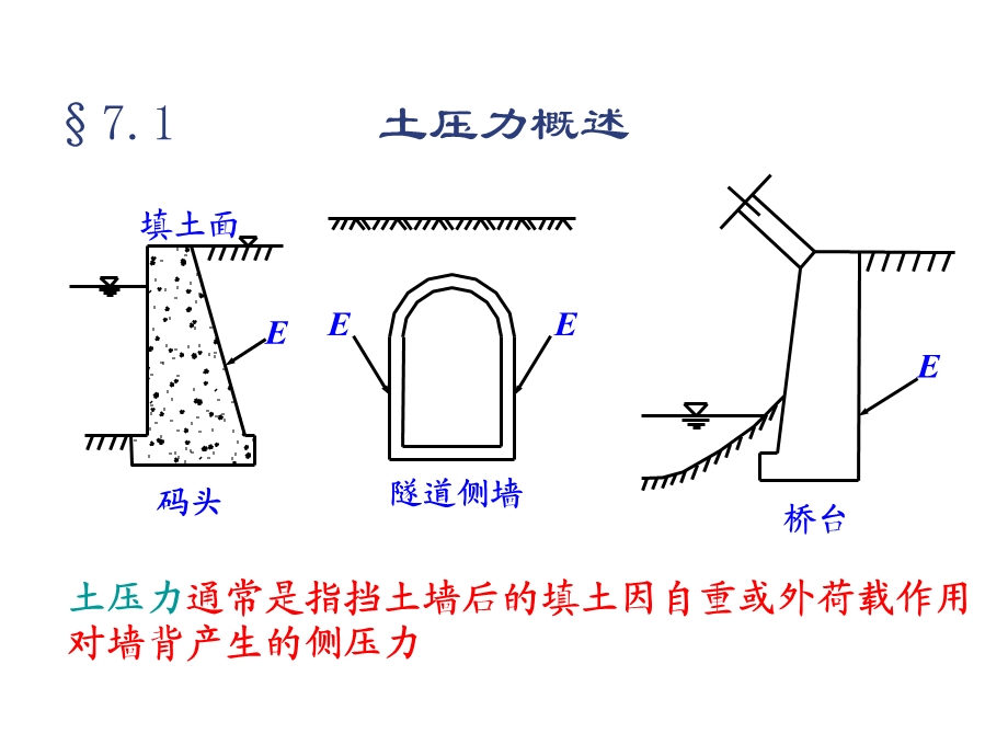 挡土结构物上的土压力.ppt_第2页