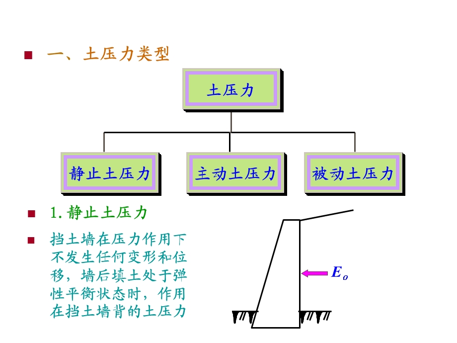 挡土结构物上的土压力.ppt_第3页