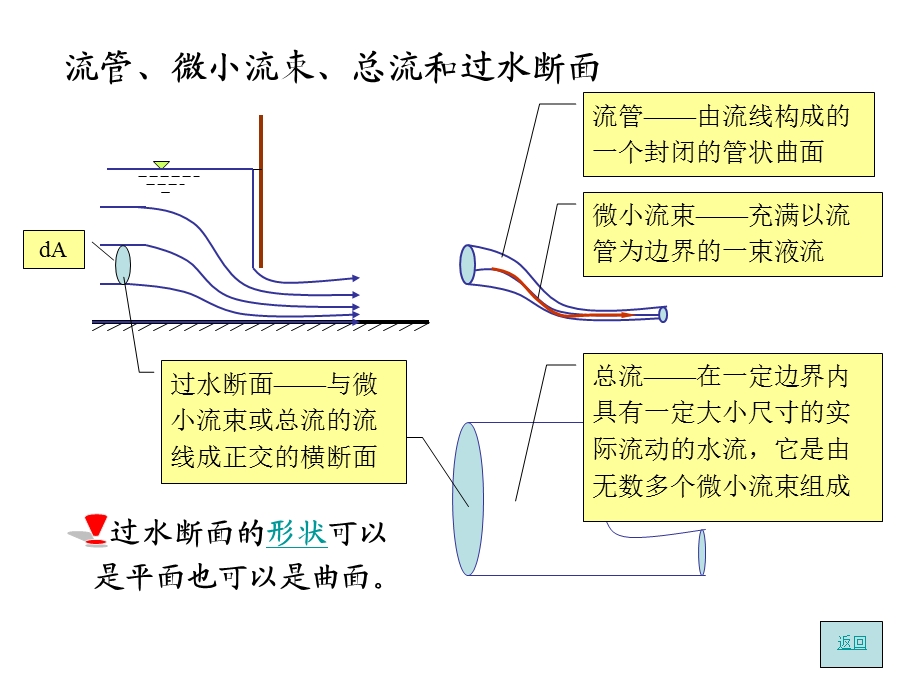 欧拉法的若干基本概念.ppt_第3页