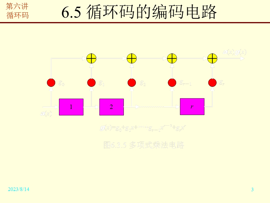 循环码的编码电路6.6循环码的译码6.7循环汉明码.ppt_第3页