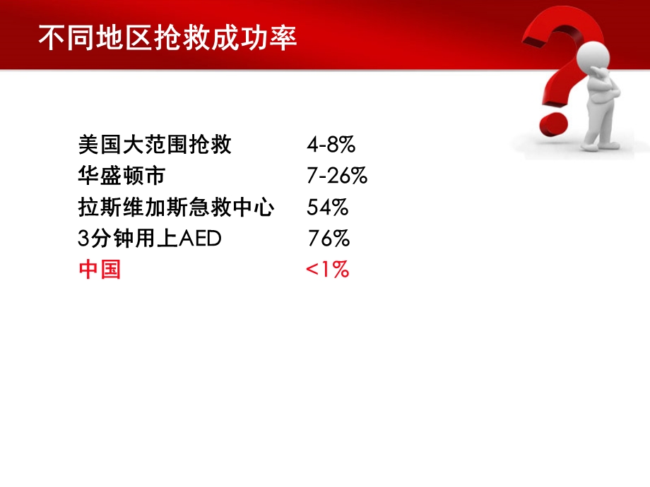 最新版2015心肺复苏指南课件.ppt_第3页