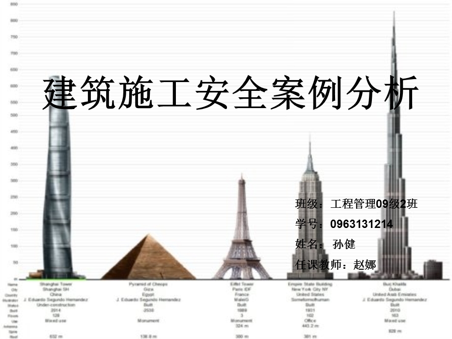 建筑施工安全案例分析.ppt_第1页